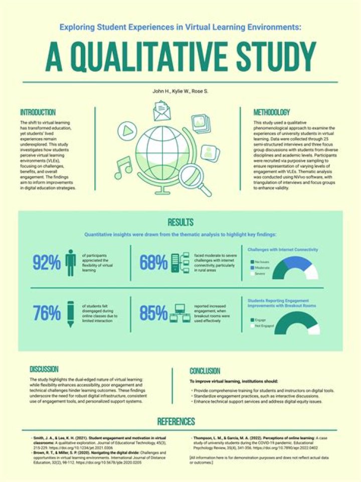By a qualitative study?
