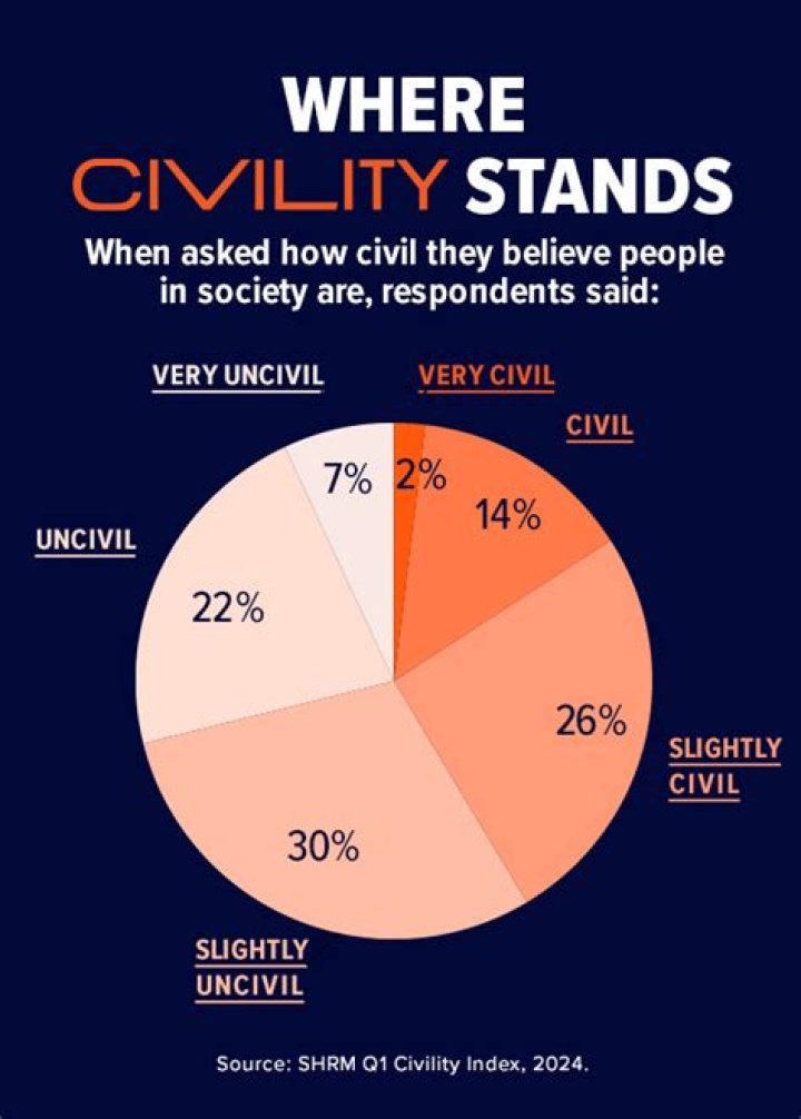 In civility or incivility?