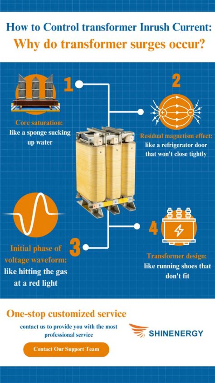 When transformer inrush current?